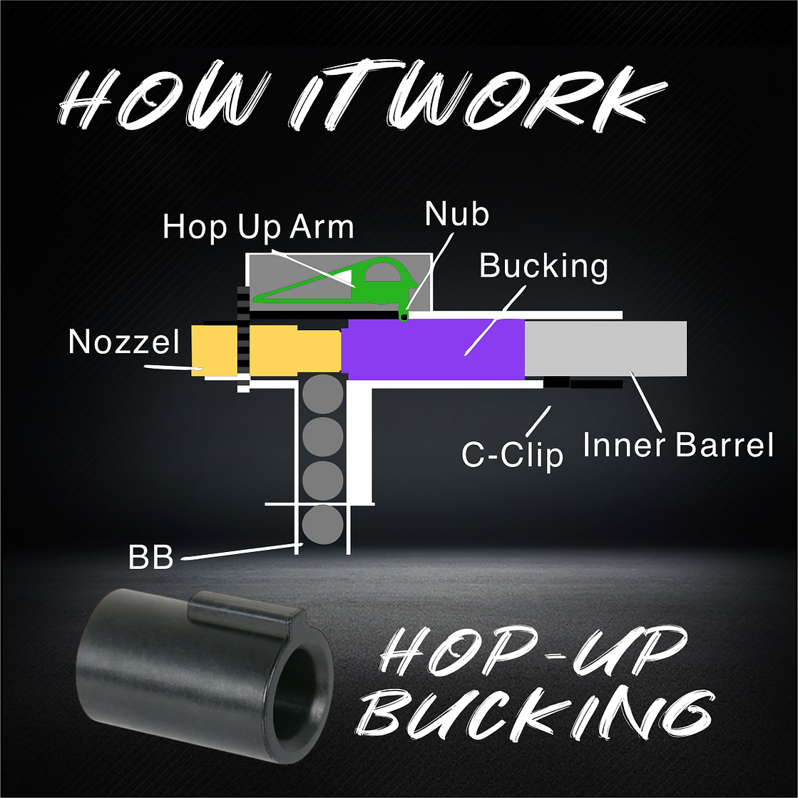 GBB Hop-Up Bucking-Soft