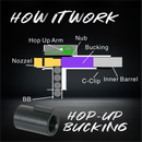GBB Hop-Up Bucking-Soft