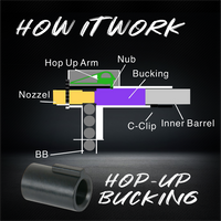 GBB Hop-Up Bucking-Soft