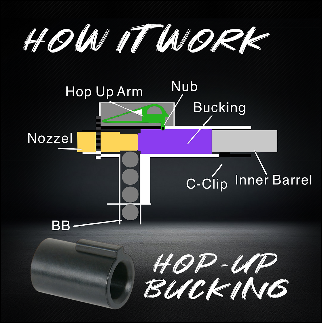 GBB Hop-Up Bucking-Hard