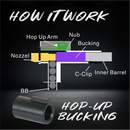 GBB Hop-Up Bucking-Hard