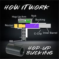 GBB Hop-Up Bucking-Hard